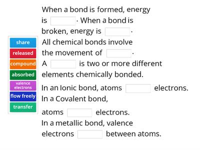 Chemical Bonding Basics