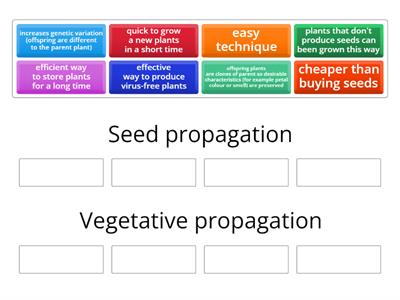 Advantages of seed and vegetative propagation