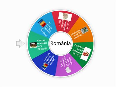 Sunt român din România