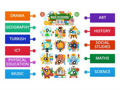 school subjects labelled diagram