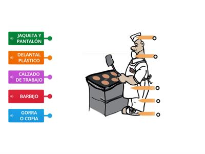 INDUMENTARIA: MANIPULADOR DE ALIMENTOS.