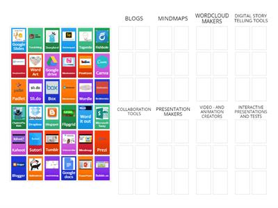 Types of tools & WEB 2.0 applications (2) 