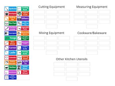Kitchen Equipment Matching
