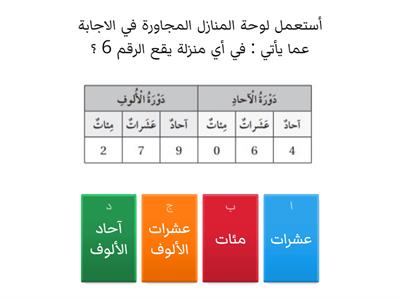 القيمة المنزلية ضمن 4 منازل/الاء ابراهيم