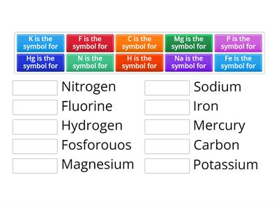 Periodic Table