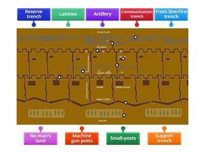 Trench system bird's eye view