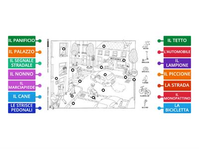 DESCRIVI LA CITTÀ 