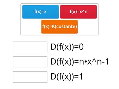 Derivata delle funzioni elementari 