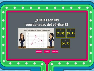 Fíguras geométricas en el plano cartesiano