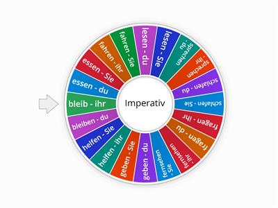 Imperativ Drill du-ihr-Sie