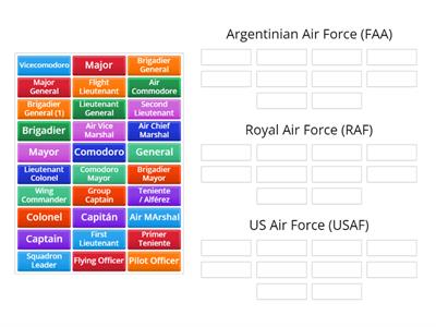 Military Ranks (AR-UK-USA)Part 1- Officers