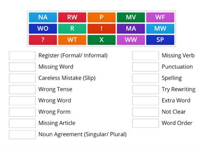 Error Correction Codes for Writing