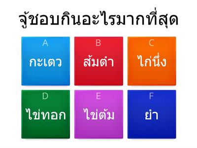 รู้ดีแค่ไหน