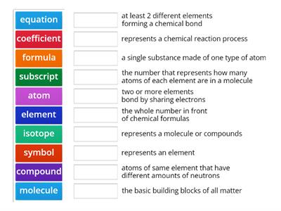 Atoms, Molecules, & Compounds