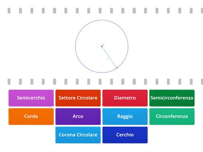 Geometria: le parti del cerchio