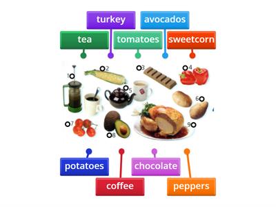 U4 Geography: food from around the world