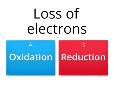 Electrochemistry