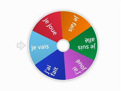 French activites verbs present and perfect
