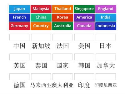 Year 5 Term 4 Country 国家