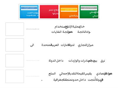  المؤشرات الاقتصادية للتنمية المستدامة في دولة الإمارات العربية المتحدة