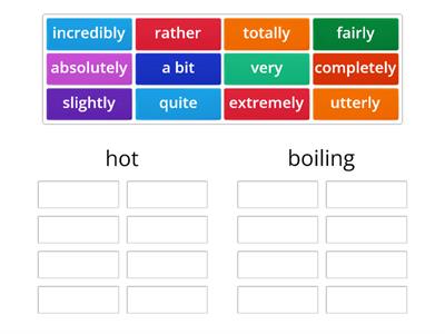 Modifiers for adjectives