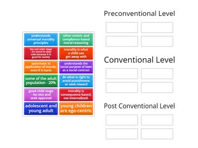 Kohlberg's Moral Development Levels and Stages