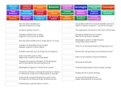 Forensics- Unit 1 Vocabulary Review