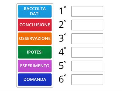 IL METODO SCIENTIFICO 2