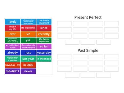 Present Perfect - Past Simple