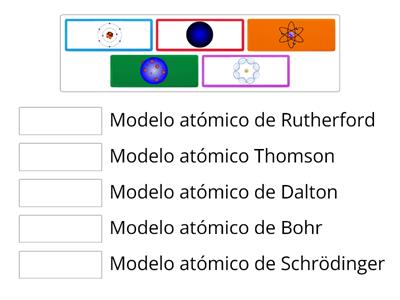 MODELIZACIÓN ATÓMICA 