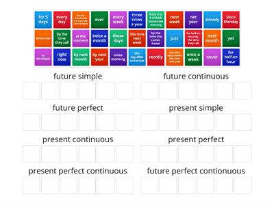 Time markers for Present and Future Tenses
