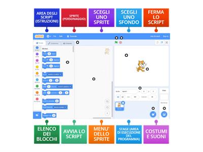 INTERFACCIA di Scratch