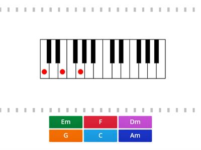 Pianoackord, grundläge från stamtoner