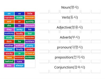 Part of Speech (품사)