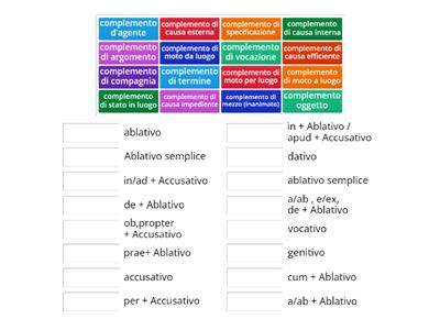 grammatica latina: i complementi
