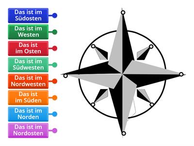 German compass