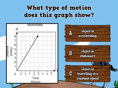 Motion Graphs Quiz junior cert 