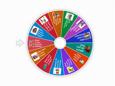 Wh Digraph Question Wheel