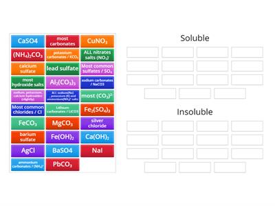 Y10 U17 - Solubility Rules