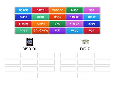Yom Kippur- Sukkot Sorting Game