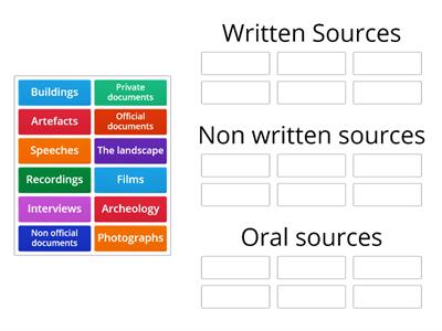 Types of sources