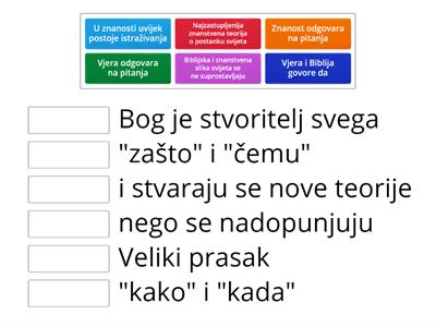 Znanost o stvaranju svijeta