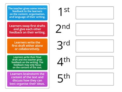 TESOL: Stages in a writing lesson 2