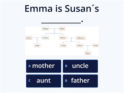 Family vocabulary