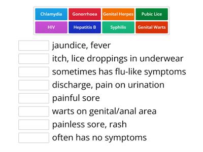 Sexually Transmitted Infection Symptoms