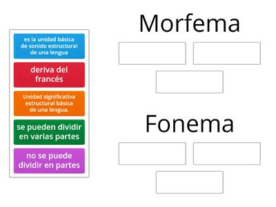 Diferencias entre Morfema y Fonema