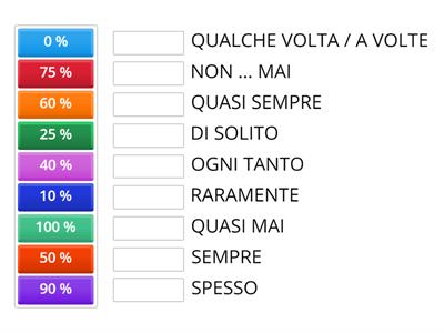 ORDINA GLI AVVERBI DI FREQUENZA