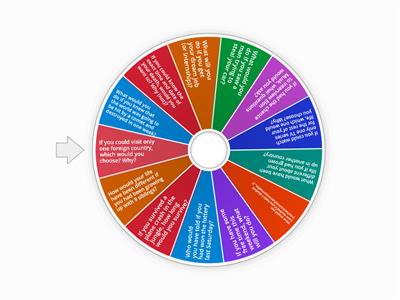 Conditionals  (I, II, III) - conversation questions