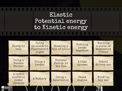 Energy Transformations Year 9