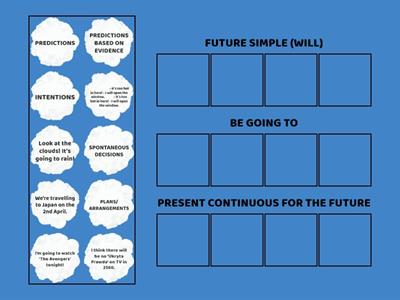 Future - matching rules